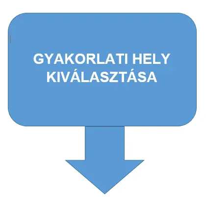 Gyakorlati hely kiválasztása