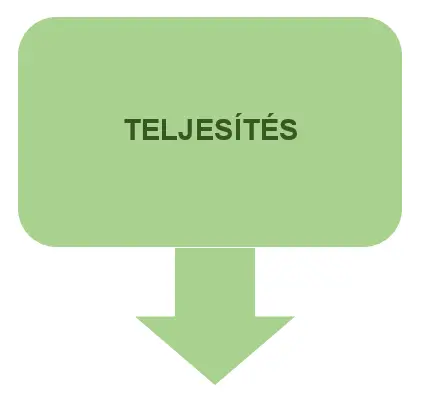 Teljesítés