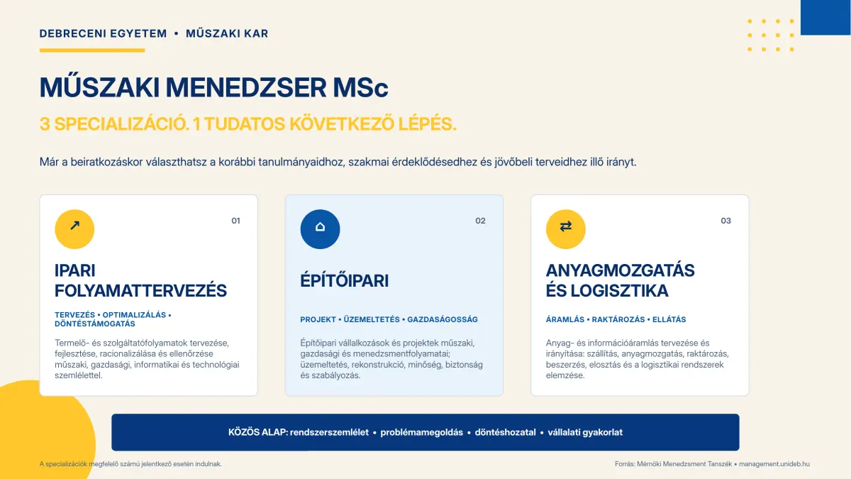 MSc specializ&aacute;ci&oacute;k