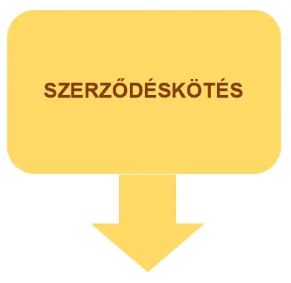 Szerződéskötés