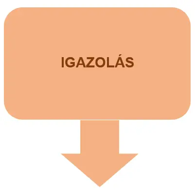 Igazolás